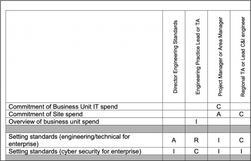 RACI Chart blog image