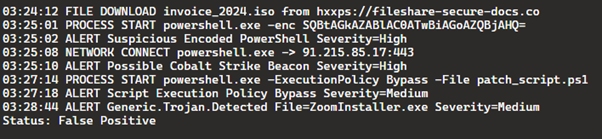 SOC Investigation Pic 5